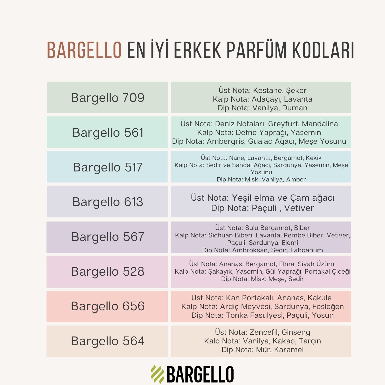 Кодове за мъжки парфюми Bargello