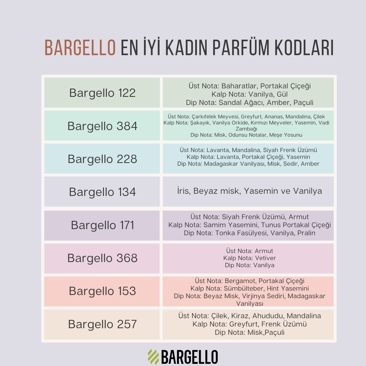 Кодове за дамски парфюми Bargello